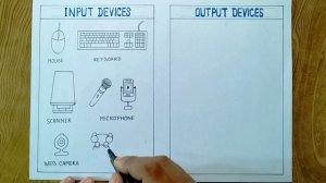 Input and Output Device of computer drawing/How to draw input and output device easily.