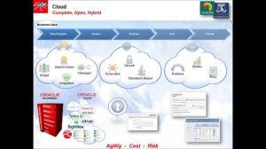 Oracle Fusion Middleware Overview