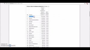 PIKTOCHART (ускоренное видео): основные приемы работы с сервисом