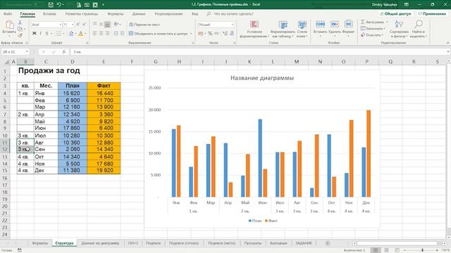Excel Диаграммы Многоуровневые подписи осей | Расширенные возможности Excel урок 3.5 смотреть онлайн