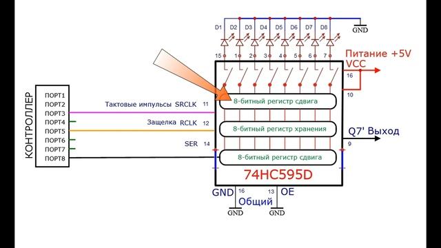 Микросхема 74HC595 анимация.