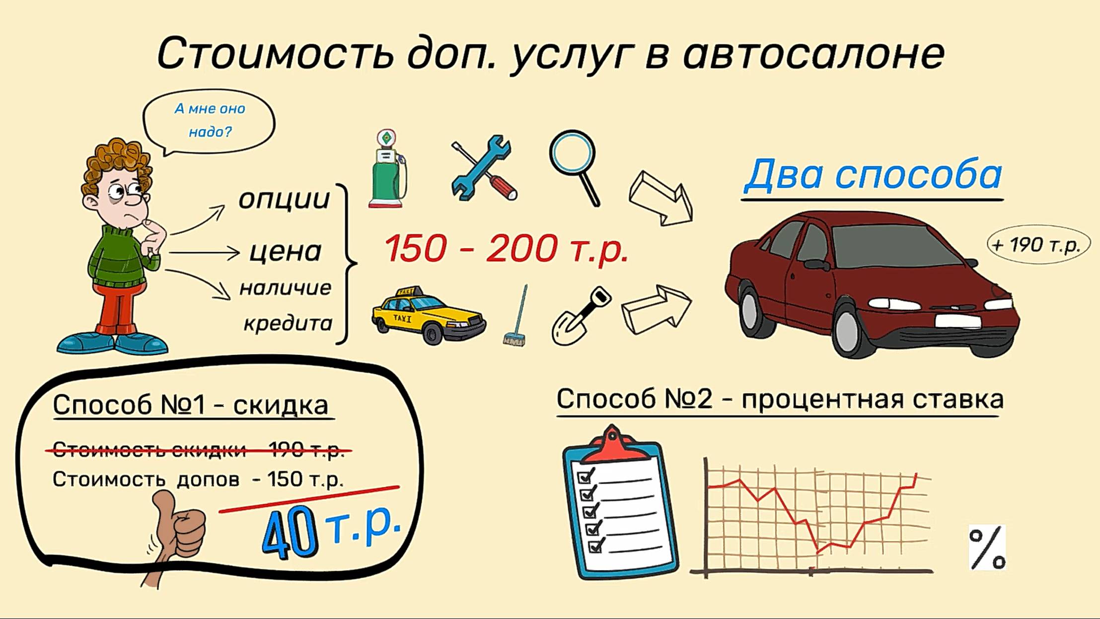 Автосалон навязал страховку и доп. услуги: как вернуть деньги и расторгнуть договор. Алгоритм