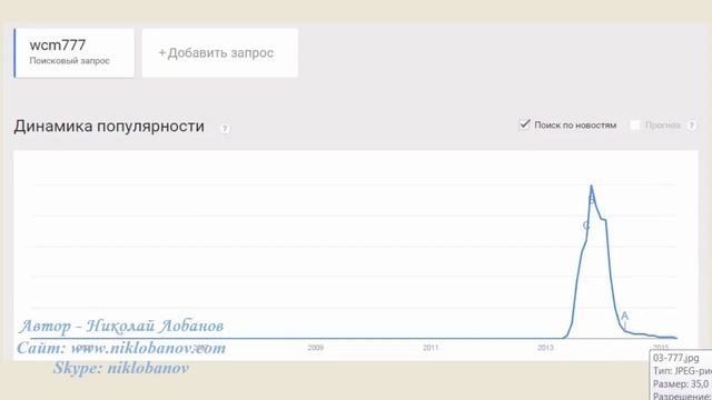 Рейтинг сетевых компаний.