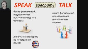 Say Tell Speak Talk. Разница между этими глаголами. Урок английского языка для начинающих.