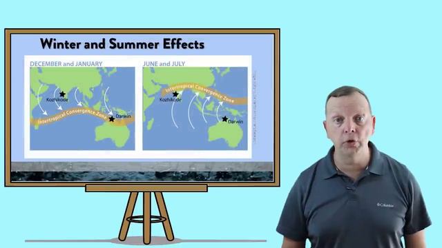 Geography of South Asia: Physical Characteristics смотреть онлайн