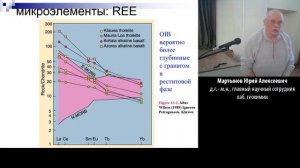 Основы магматической геохимии (Микроэлементы)