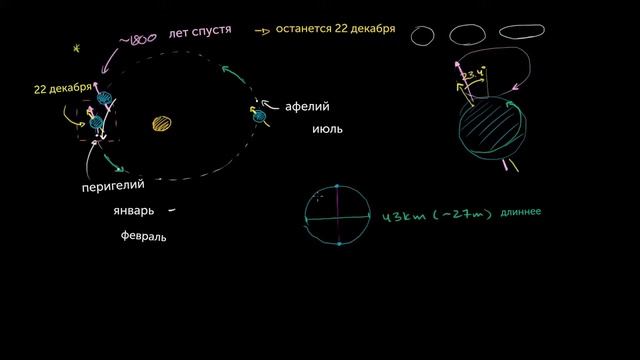 Чем вызваны прецессия и другие изменения орбит(видео 20)|Геологическая и климатическая история Земл
