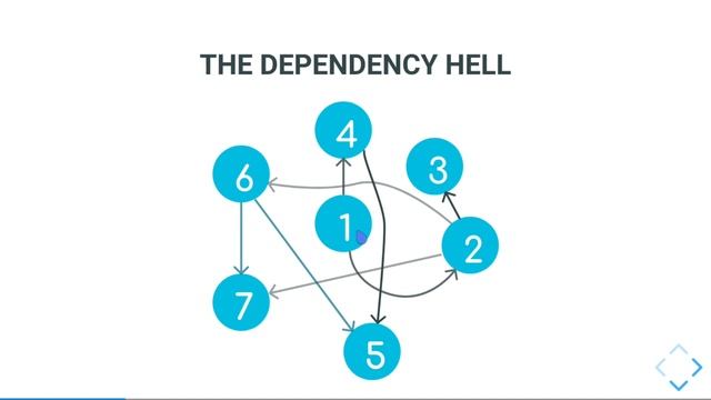 #01 - مقدمة دورة Docker смотреть онлайн