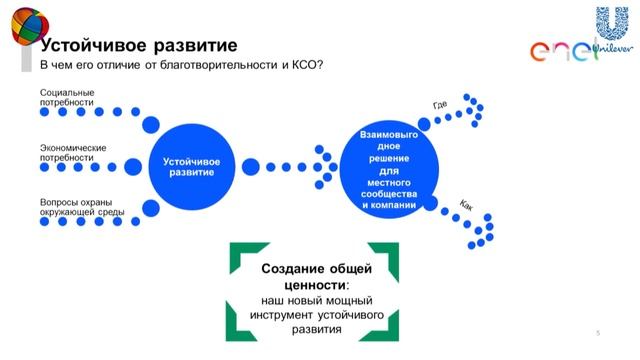 Устойчивое развитие бизнеса в России смотреть онлайн