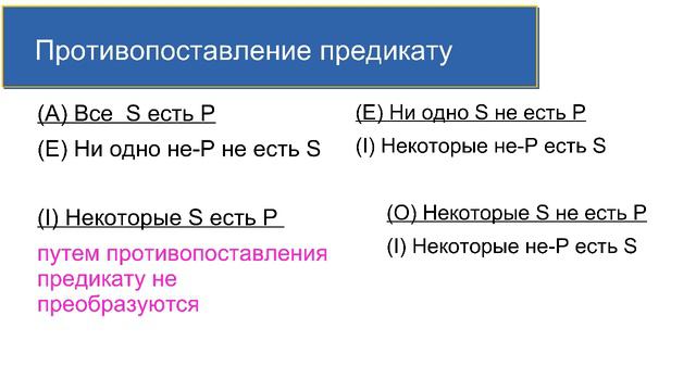 Непосредственные умозаключения
