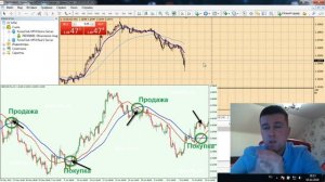 Скользящая средняя в трейдинге. Что такое Moving Average?