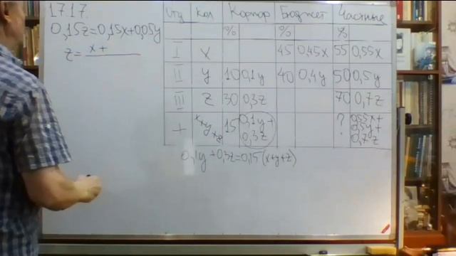 ЕГЭ | №17. Объединение отделений банка | Математика от #Мансурабый смотреть онлайн