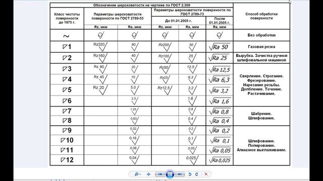 Чтение чертежа, Шкив. Допуски. Посадки. Квалитет. Шероховатость по чертежу, классы чистоты