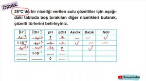 Suyun oto-iyonizasyonu - pH ve pOH kavramı | AYT Kimya 2021 | 11.Sınıf