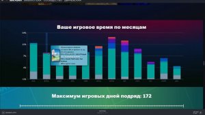 итоги года стим