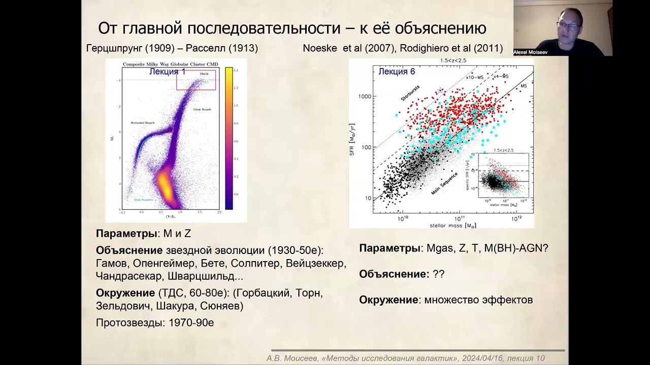 Методы исследования галактик. Лекция 10. (Алексей Моисеев)