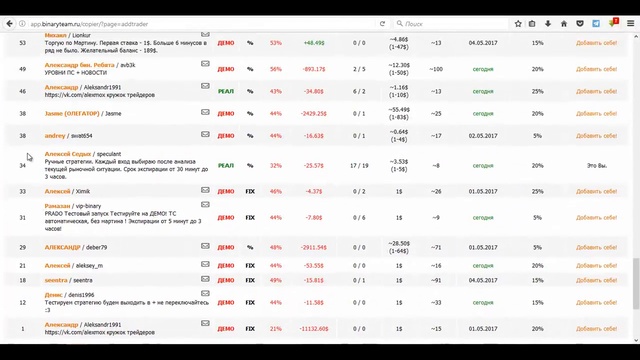Копирование сделок успешных трейдеров бинарных опционов. Сервис BinaryTeam._HD