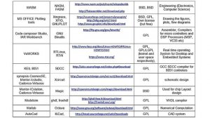 Open Source Softwares