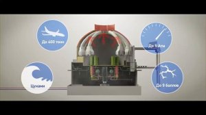 Как работает современная АЭС