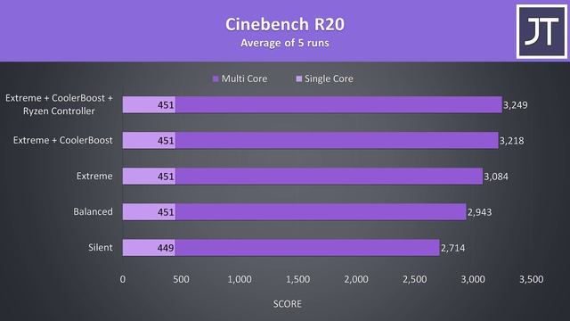 MSI Bravo 15 - You Probably Shouldn’t Buy This Gaming Laptop смотреть онлайн