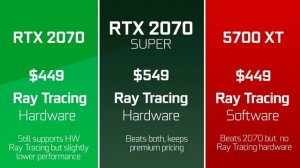 Nvidia RTX Super Series Specs and Design Leaked!?