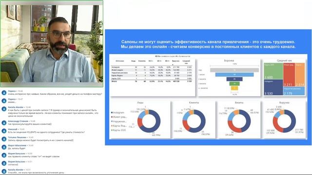 Вебинар "Три кита Beauty бизнеса". YCLIENTS & KPI bi смотреть онлайн