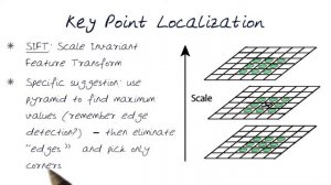 Key Point Localization in Space