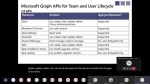 Getting started with Microsoft Teams Graph API