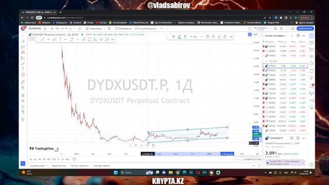 Результаты по портфельному инвестированию в критовалюты на февраль 2024 смотреть онлайн