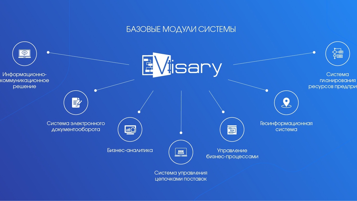 Используйте готовые решения. Visary. Модули информационной системы. Visary SCM. Бизнес автоматика Visary.