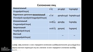 Армянский язык онлайн: склонение, падежи
