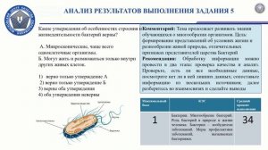 Семинар-совещание по итогам предметной диагностики по биологии в 6-х классах