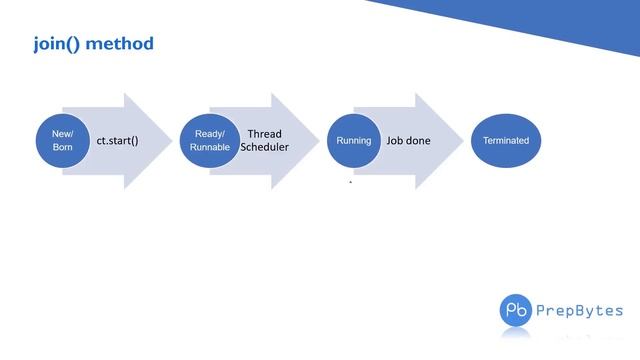 Threads - Join Method | methods of thread class in java tutorial for beginners #codewithus смотреть онлайн