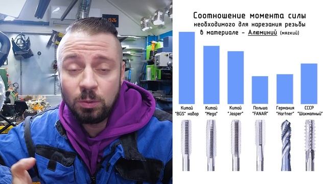 Уникальный советский метчик из Р18 против современных. Тест смотреть онлайн