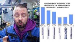 Уникальный советский метчик из Р18 против современных. Тест