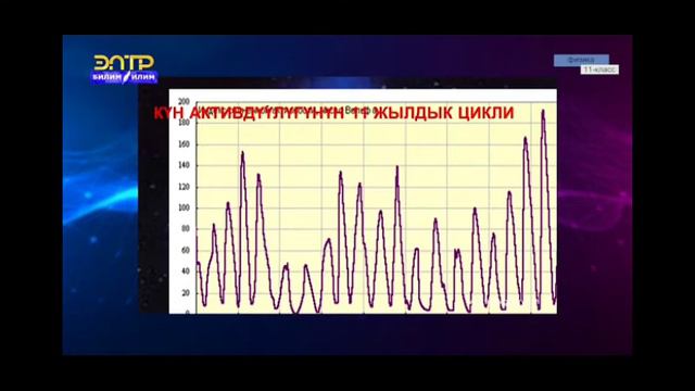 11-класс.Кун жөнүндө жалпы түшүнүк жана жылдыздар.
