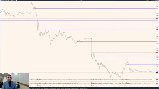 Побарный анализ. РТС, Нефть, Доллар/рубль. 25.01.21.