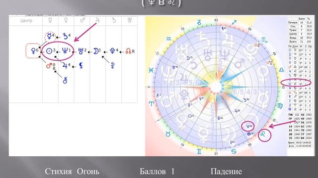 Нептун  Связки Нептуна в Формуле души смотреть онлайн