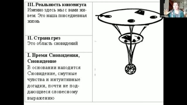 Трехуровневая модель реальности по Арнольду Минделлу. Что такое Жизненный миф.