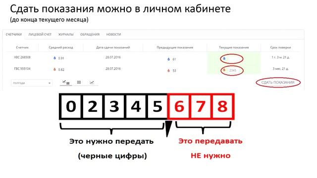 Как снять и сдать показания счетчиков водоснабжения