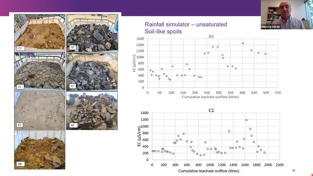 Scale up leaching tests for spoil salinity predictions - Assoc Prof Mansour Edraki смотреть онлайн