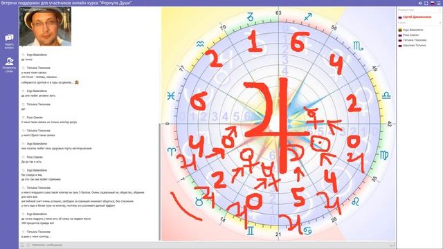 Все связки Юпитера в Формуле Души