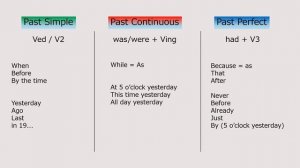 Past tenses