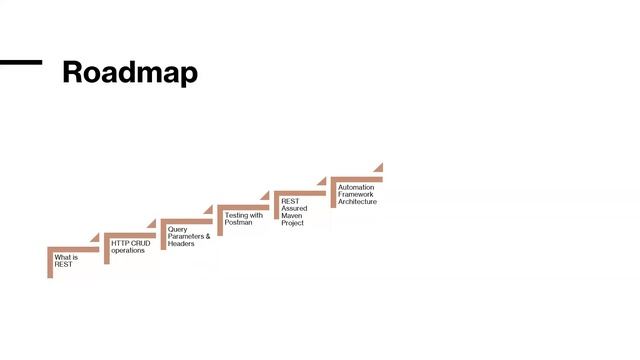 REST API Automation Framework Roadmap Using Java | Video Tutorial - 1