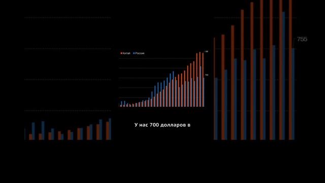 Теперь средние заплаты в Китае выше в 2 раза, чем в России