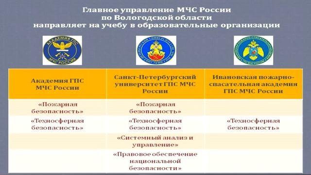 Профессиональный отбор кандидатов на обучение в ВУЗы МЧС России