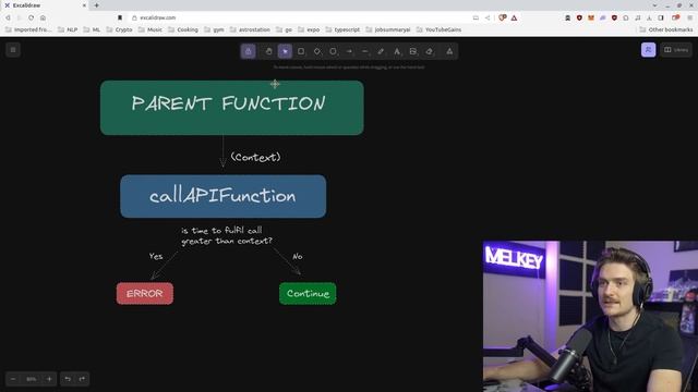 Golang Context Explained - How To Use With Timeout