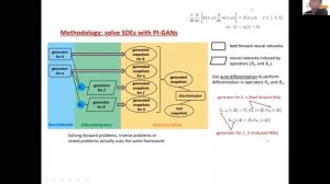 SN Partial Differential Equations and Applications Webinar - George Em Karniadakis