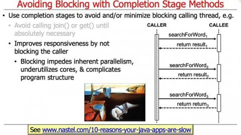 Advanced Java CompletableFuture Features: Introducing Completion Stage Methods (Part 2)