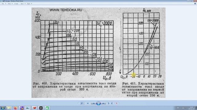 Стабилизация 2 й сетки УНЧ на 6Н9С и 6П3С